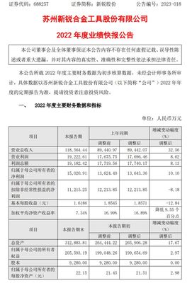 新銳股份2022年度凈利1.5億同比增長10.10% 硬質(zhì)合金和硬質(zhì)合金工具產(chǎn)品銷售均保持增長勢頭
